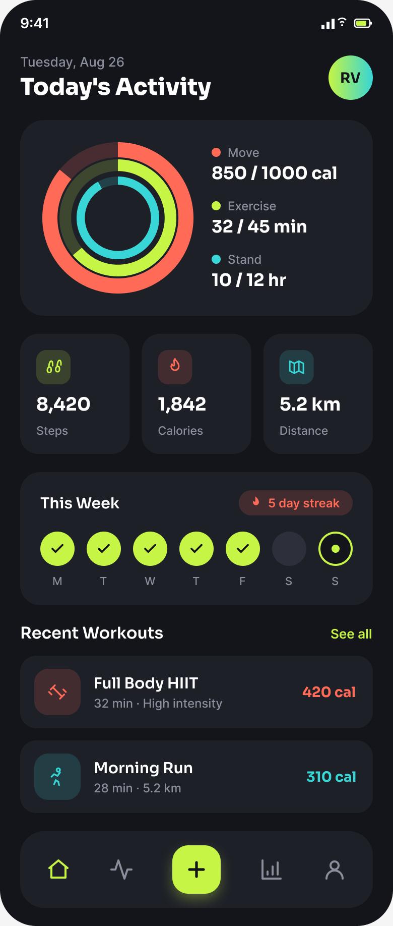 Pulse activity dashboard