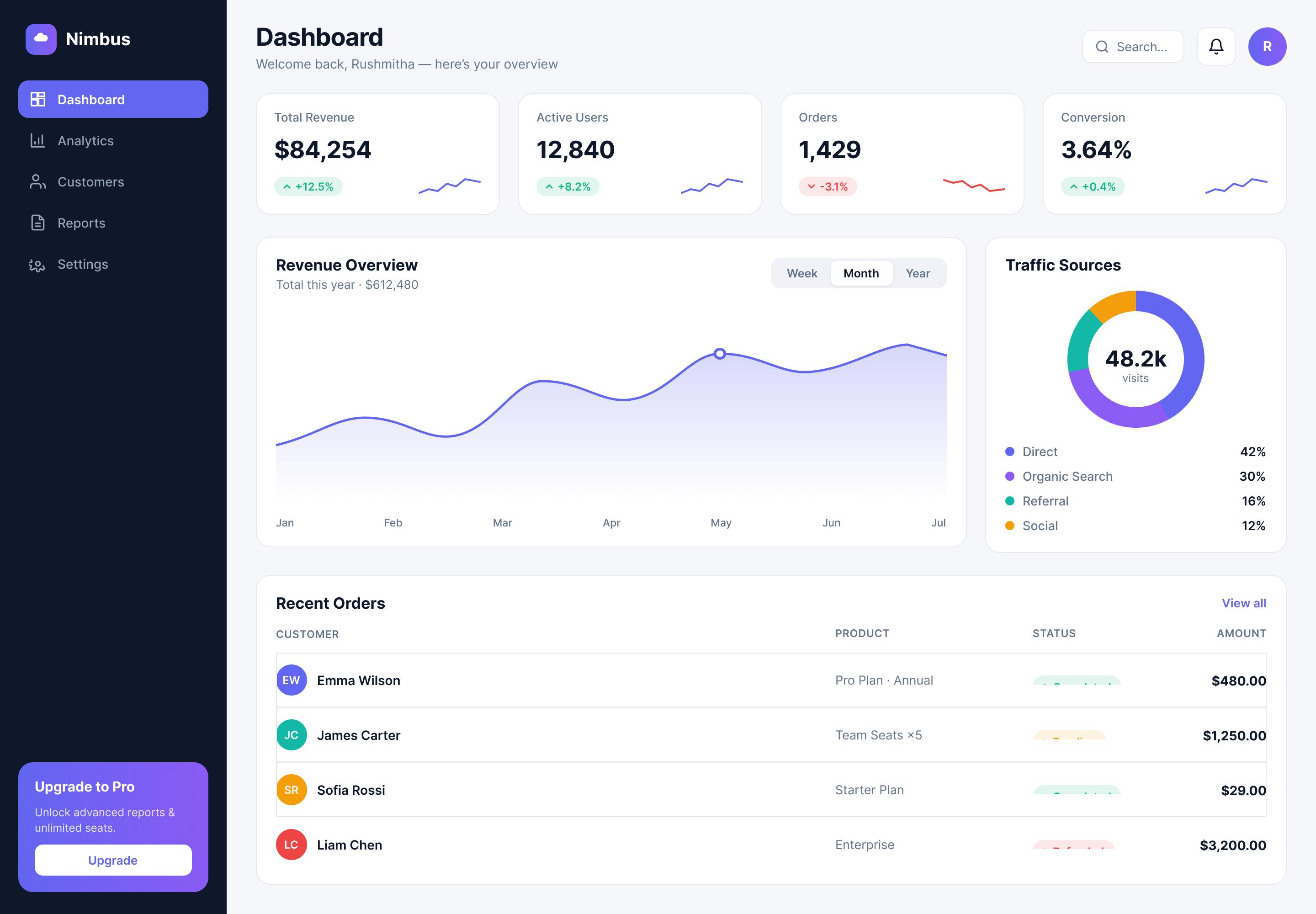 Nimbus analytics dashboard